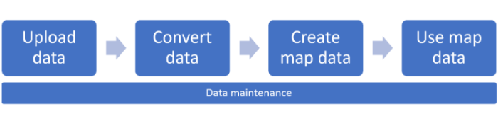 Creator map data workflow