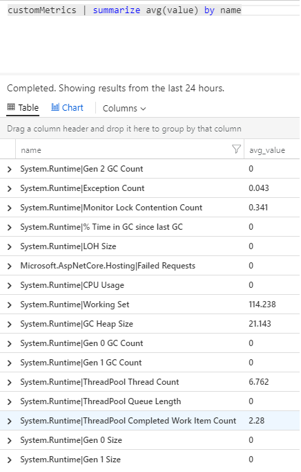 Event counters reported in Application Insights Analytics