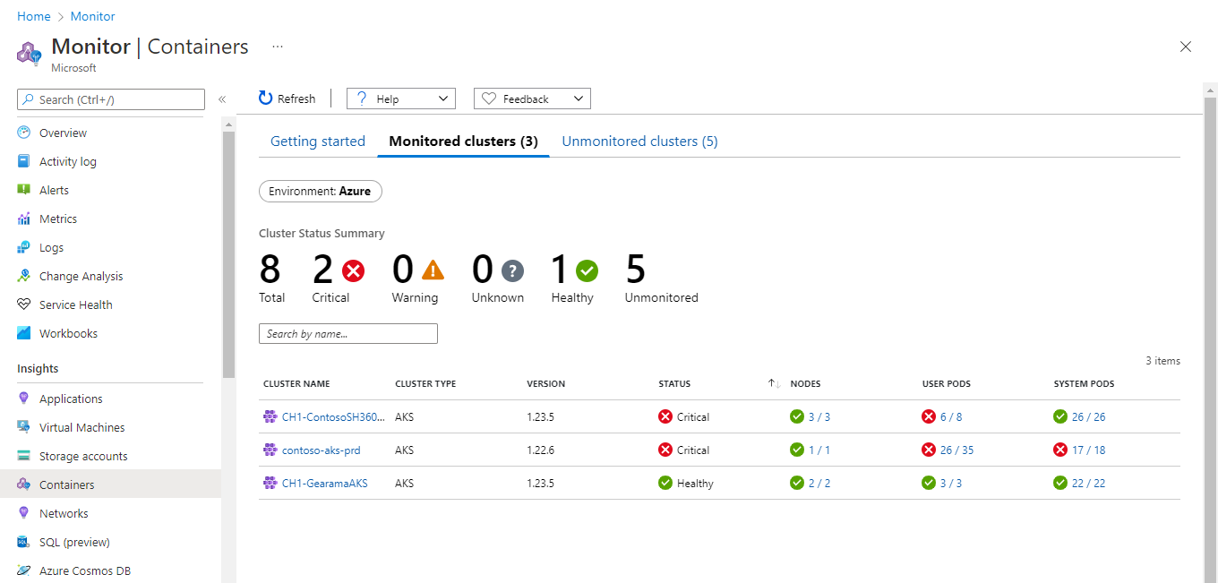 Azure Monitor multi-cluster dashboard example