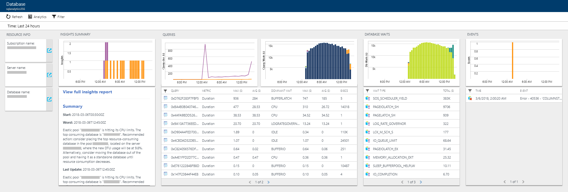 Azure SQL Analytics Database