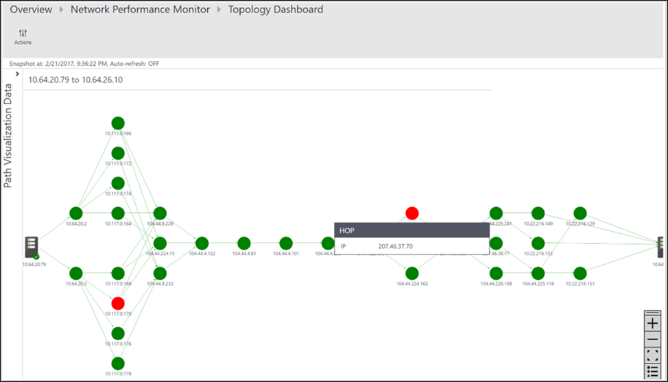 Topology Dashboard with topology map
