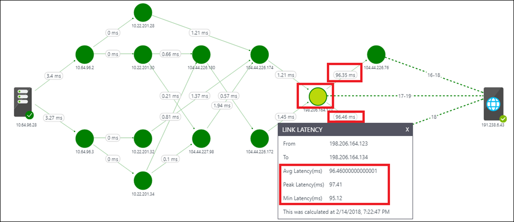 Service Connectivity Monitor endpoint topology