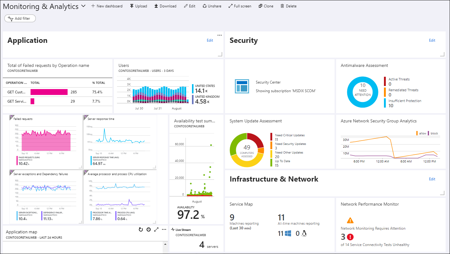 Screenshot shows an Azure Dashboard, which includes Application and Security tiles, along with other customizable information.
