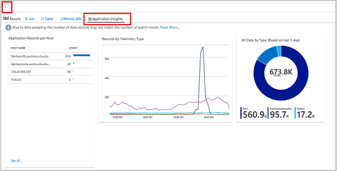 View Azure Application Insights app data - Azure Monitor ...