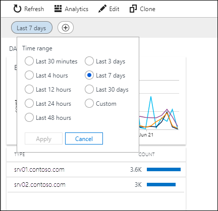 Screenshot that shows the Time range dropdown menu for a view in Azure Monitor with the Last 7 days option selected.