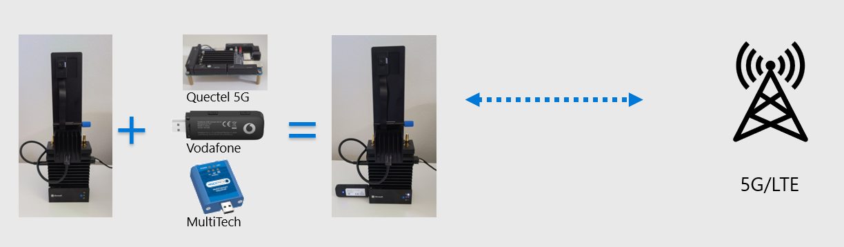 A photographic illustration of Azure Precept DK using USB modems to connect to 5G and LTE networks.