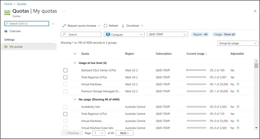 Screenshot of the My quotas screen in the Azure portal.