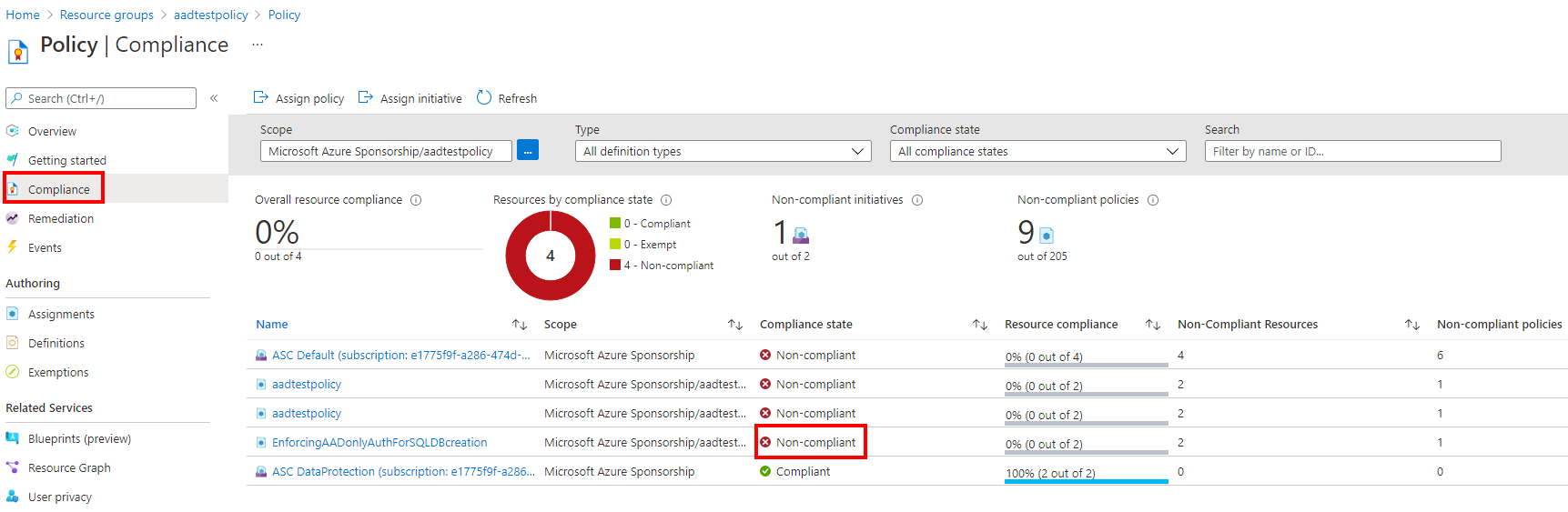 Screenshot of Azure Policy Compliance menu for Azure AD-only authentication