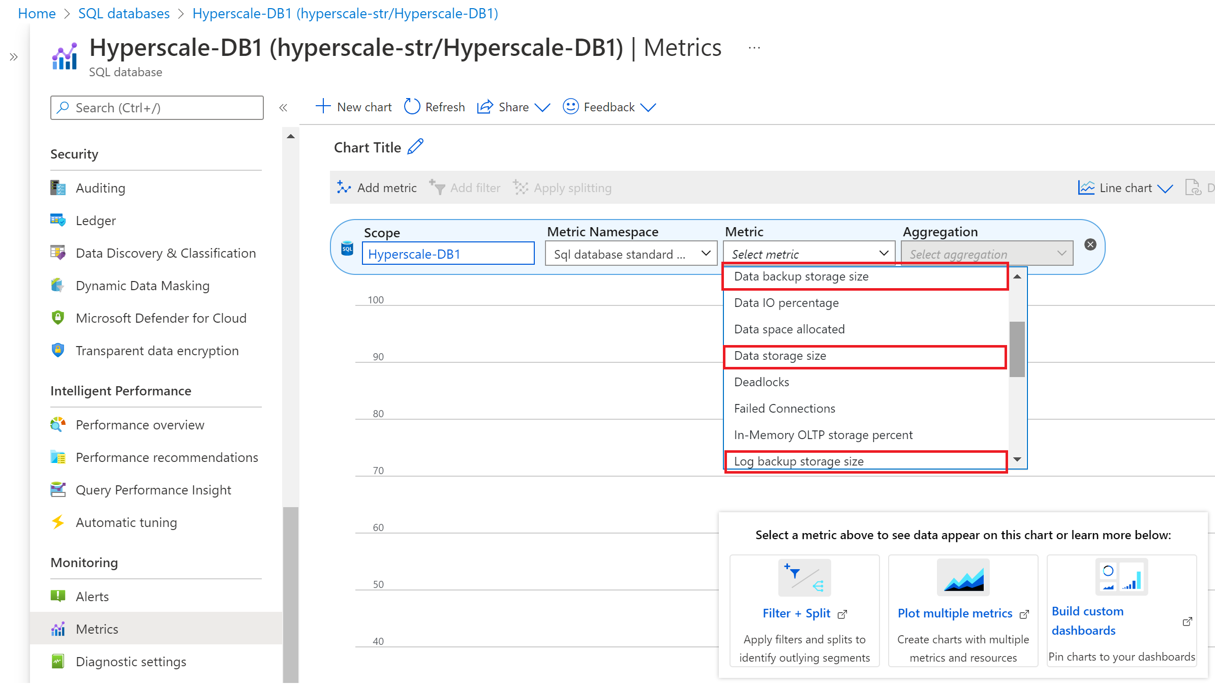 Screenshot of the Azure portal showing the Hyperscale Backup storage metrics