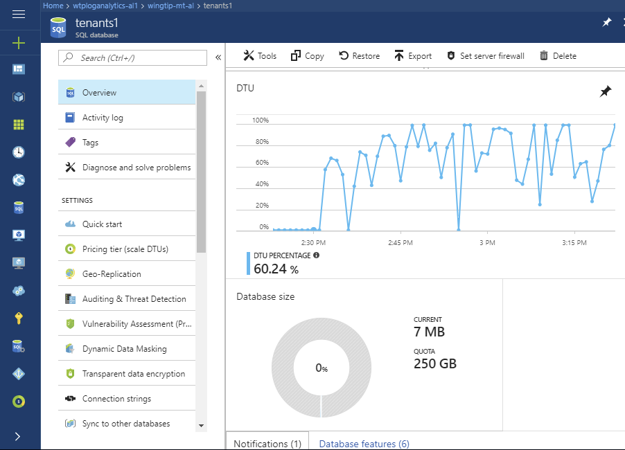 A screenshot of the Azure portal showing the database monitoring chart.