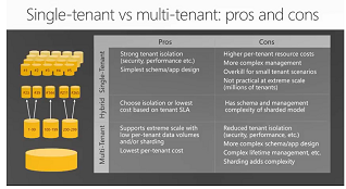 Single-tenant vs multi-tenant: pros and cons