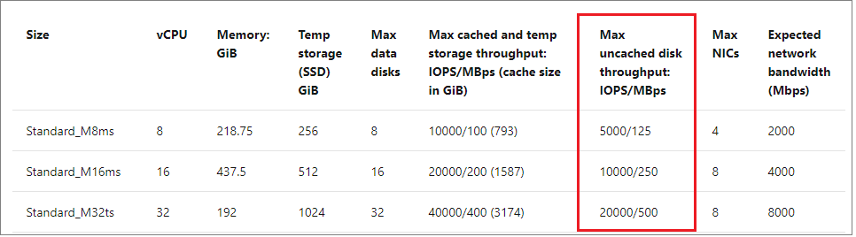 Screenshot showing M-series uncached disk throughput documentation.