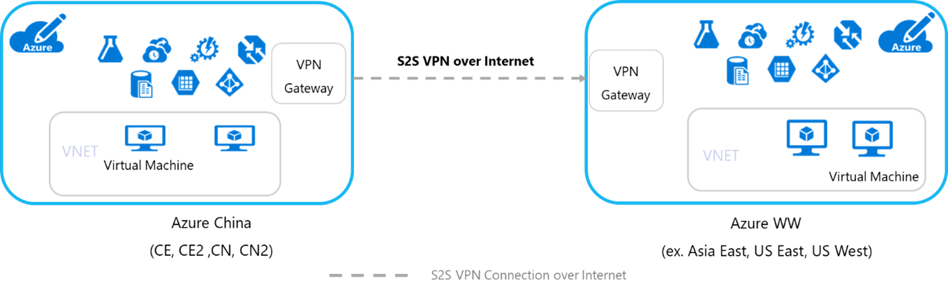 Diagram of VPN