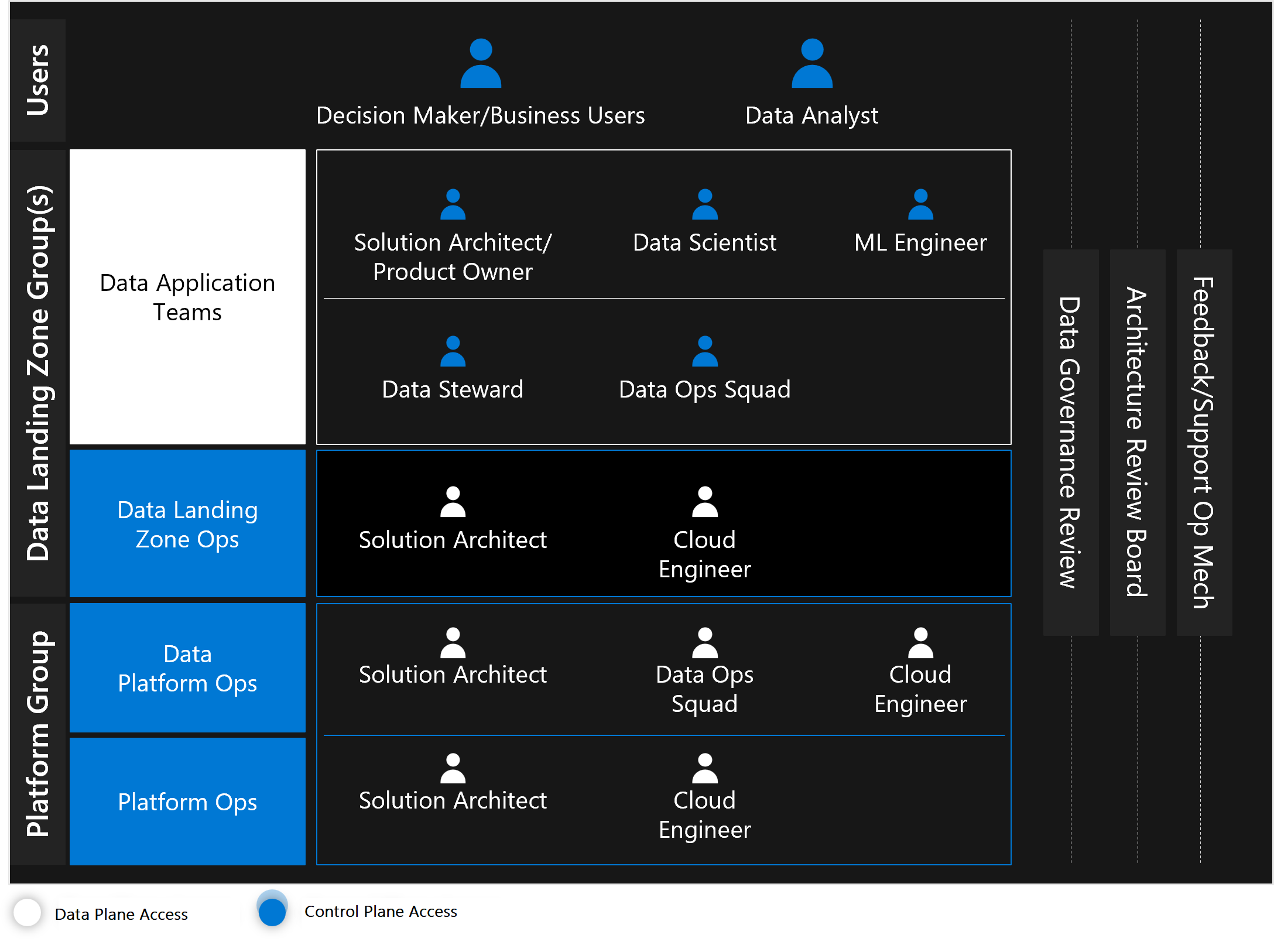 Overview of Cloud-scale analytics teams.
