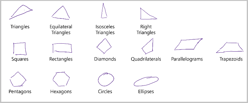 The list of shapes recognized by the Ink Recognizer API