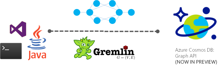 Gremlin, graph, and Azure Cosmos DB