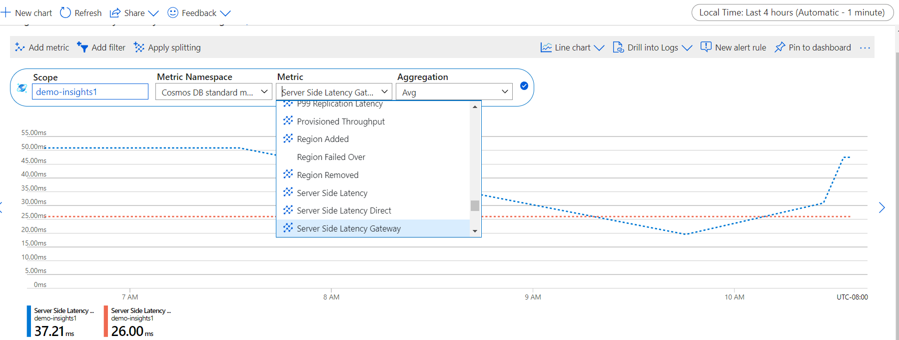 Choose the Server-Side Latency Gateway metric from the Azure portal