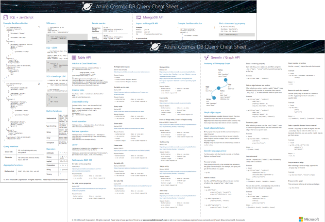 Azure Cosmos DB query cheat sheets - A3-sized, with SQL API, JavaScript, MongoDB, Gremlin, and Table API queries and functions