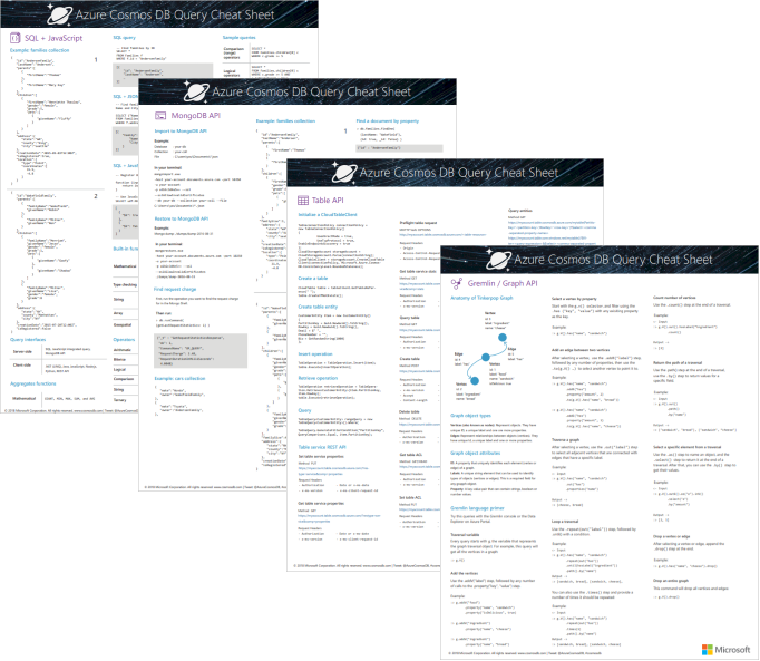 Azure Cosmos DB query cheat sheets - letter-sized, with SQL API, JavaScript, MongoDB, Gremlin, and Table API queries and functions