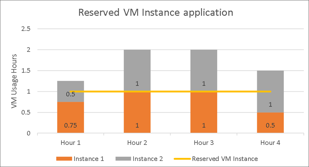 Azure Reserved Instances: The Complete Guide | Spot