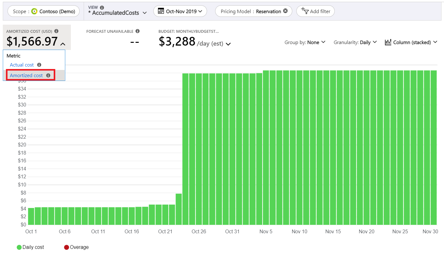 Screenshot showing daily amortized cost for all reservations in Cost analysis.