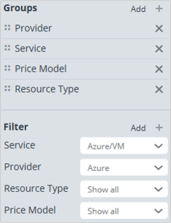Example of actual cost report groups and filters grouped by price model and resource type