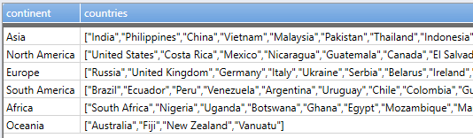 Table showing Kusto Query summarize countries by continent in Azure Data Explorer.