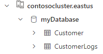 Screenshot showing the deployed database with its two tables in Azure Data Explorer web UI.
