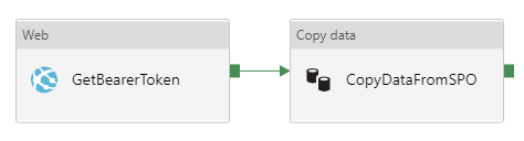 sharepoint copy file flow