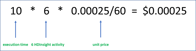 Screenshot of calculation formula for Azure integration runtime example 3.