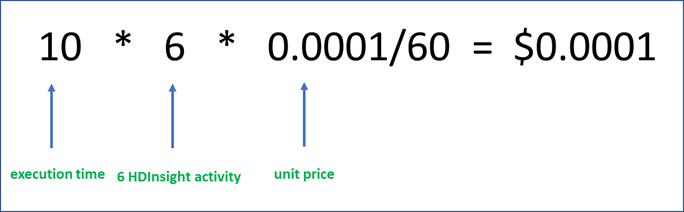 Screenshot of calculation formula for Self-hosted integration runtime example 3.