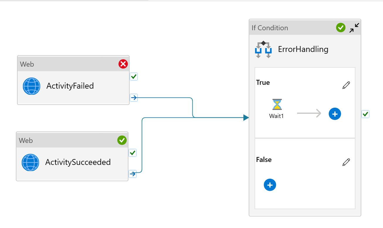 Screenshot showcasing how to execute a shared error handling step if any of the previous activities failed.