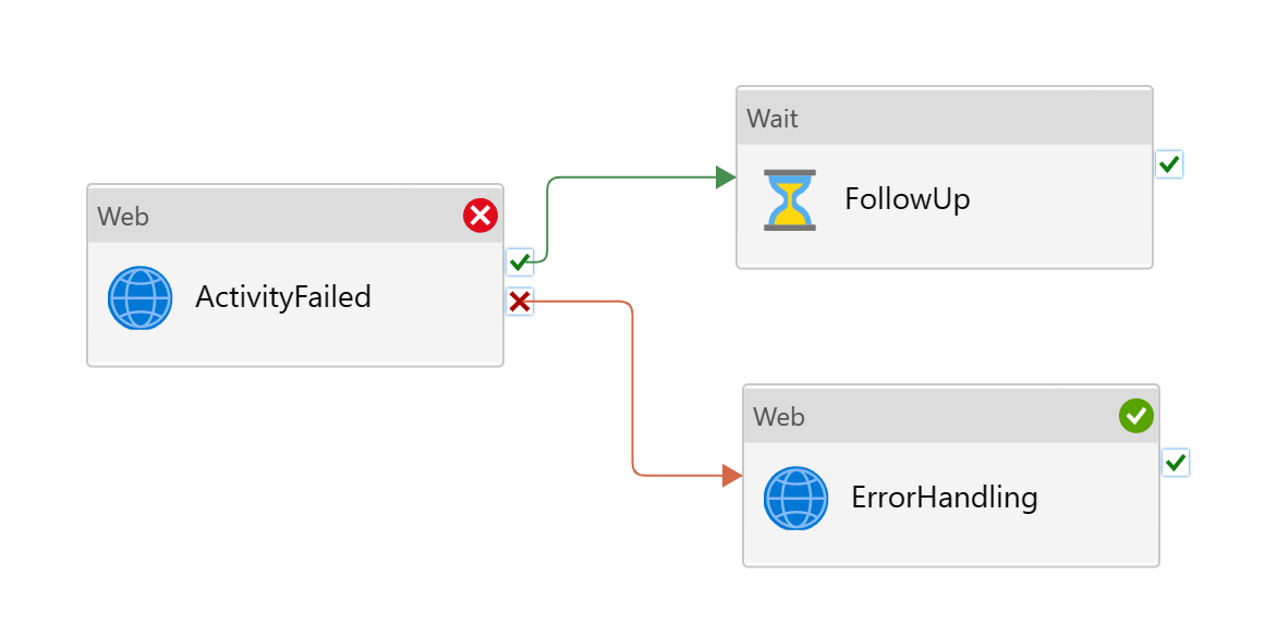 Screenshot showcasing error handling for mission critical steps.