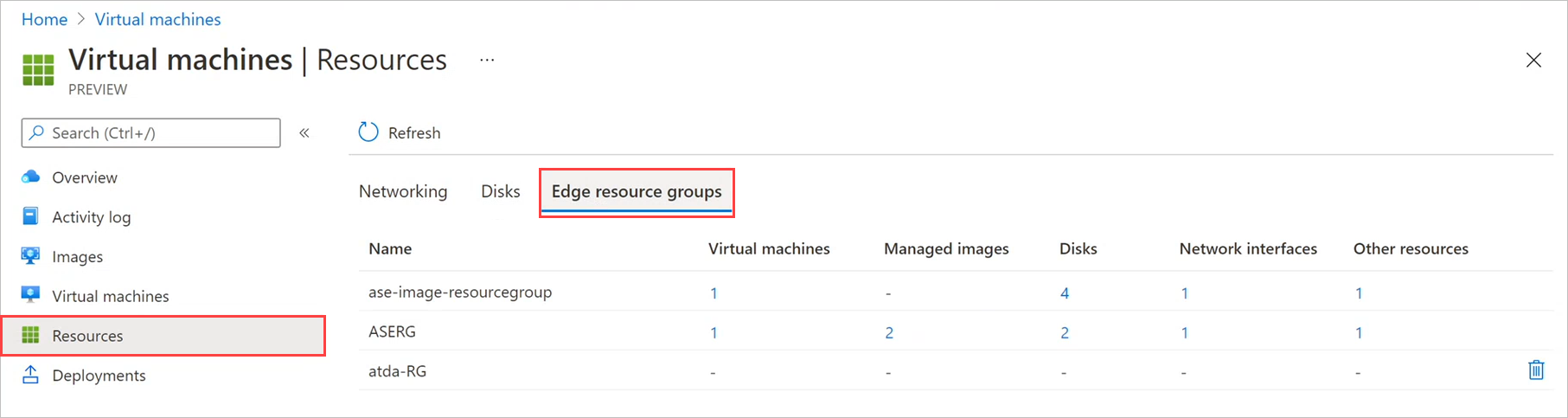 Screenshot of the Resources view for virtual machines on an Azure Stack Edge device. The Edge Resource groups tab is shown and highlighted.