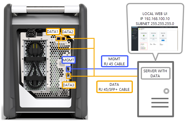 Azure Data Box cabling options | Microsoft Docs