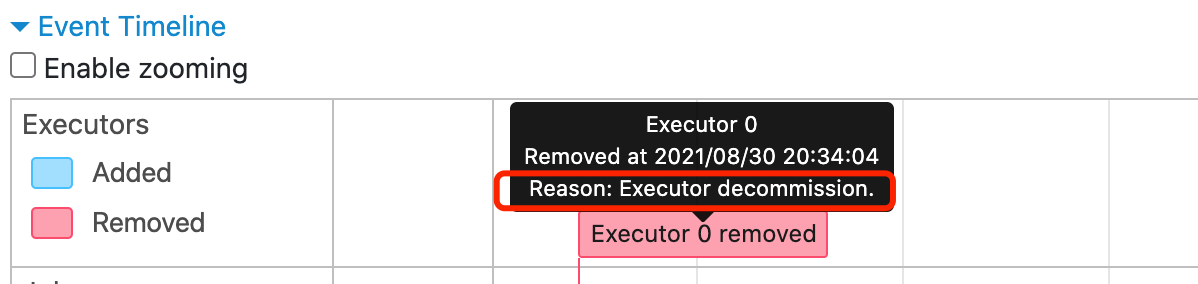 Decommission Executor In Timeline