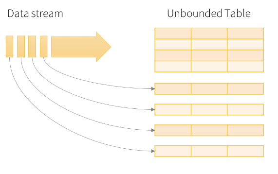 Structured Streaming workflow