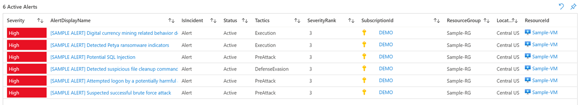 Screenshot that shows all the active alerts with high severity from a specific resource.