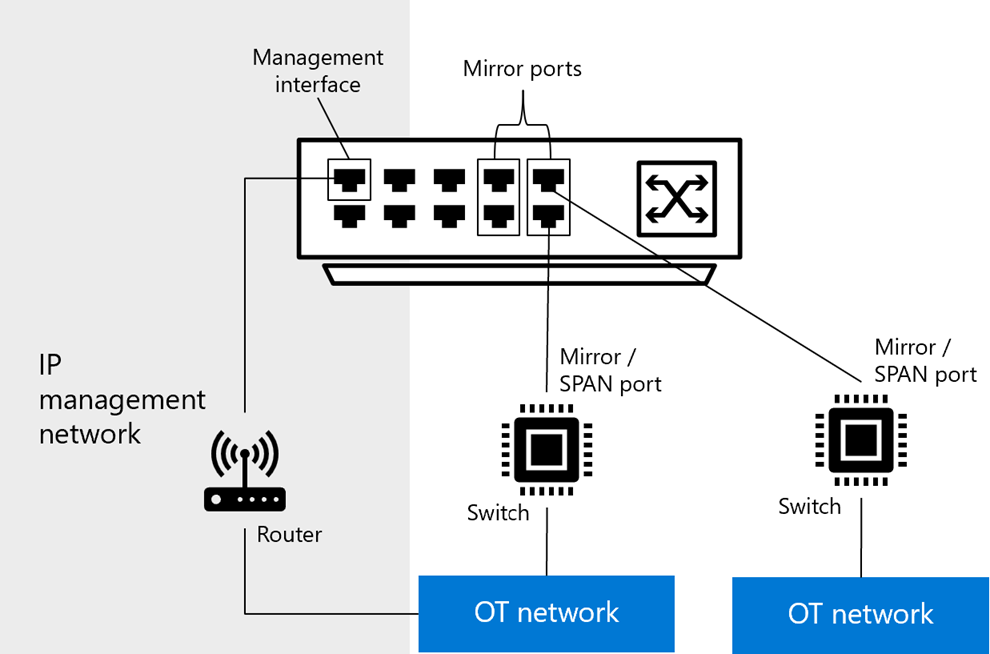 Diagram highlighting the extra management network configuration required for active monitoring.