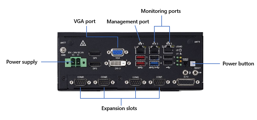 Diagram of ports on the Dell Edge 5200 appliance.