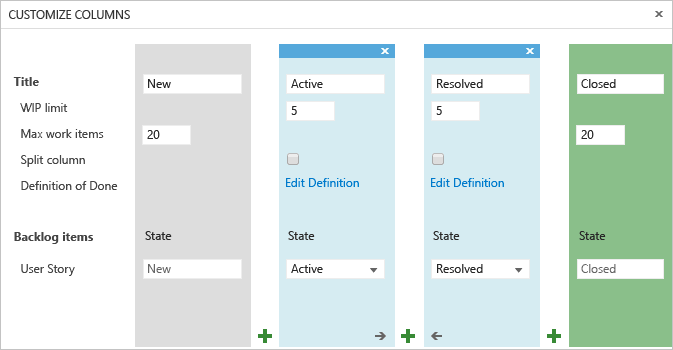 Screenshot that shows the area for customizing columns on a Kanban board.
