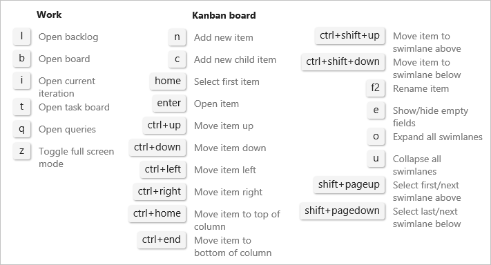 Kanban keyboard shortcuts
