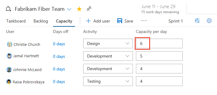 Set Sprint Capacity Azure Boards Microsoft Docs