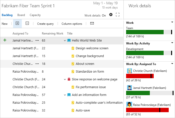 Screenshot of Sprint planning, TFS 2018.