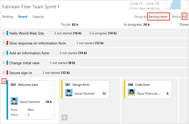 Group by backlog items, show All team members