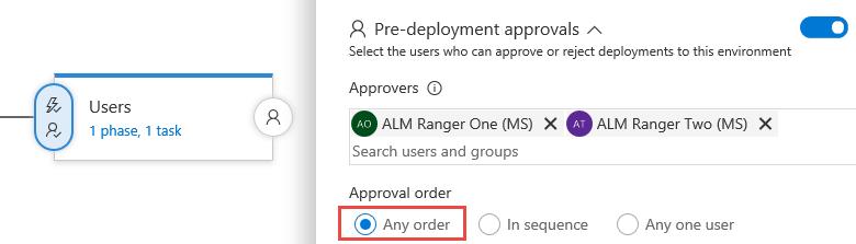 Pre-deployment approval for User environment