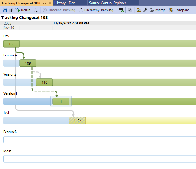 Screenshot of the timeline view. Bars labeled with branch names are stacked vertically. Arrows extend between branches, and a time stamp is visible.