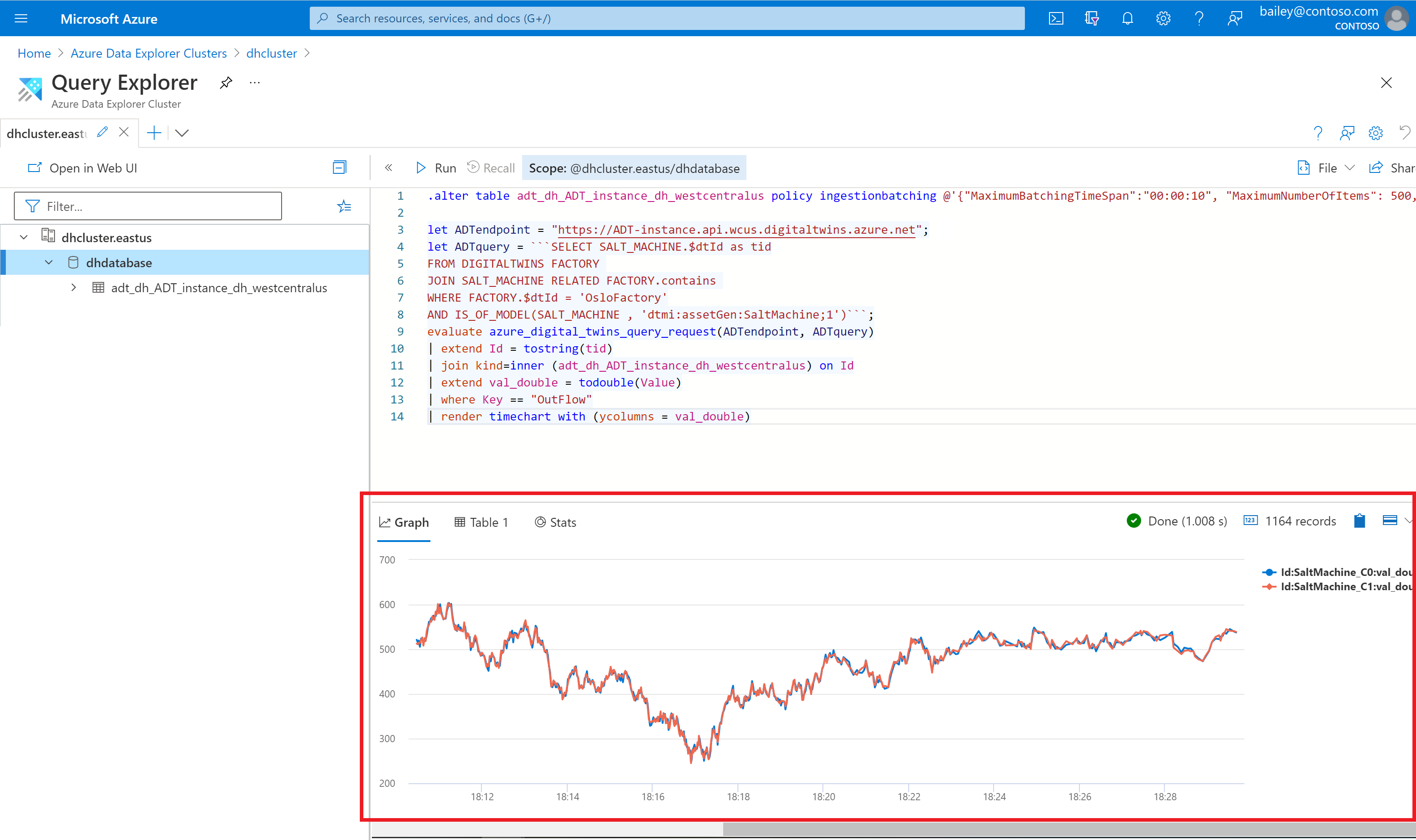 Screenshot of the Azure portal showing the query view for the database. The result for the example query is a line graph showing changing values over time for the salt machine outflows.