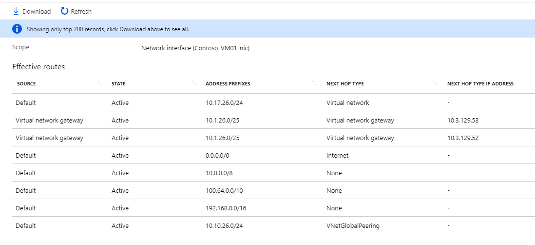 Contoso VM routes after VNet peering