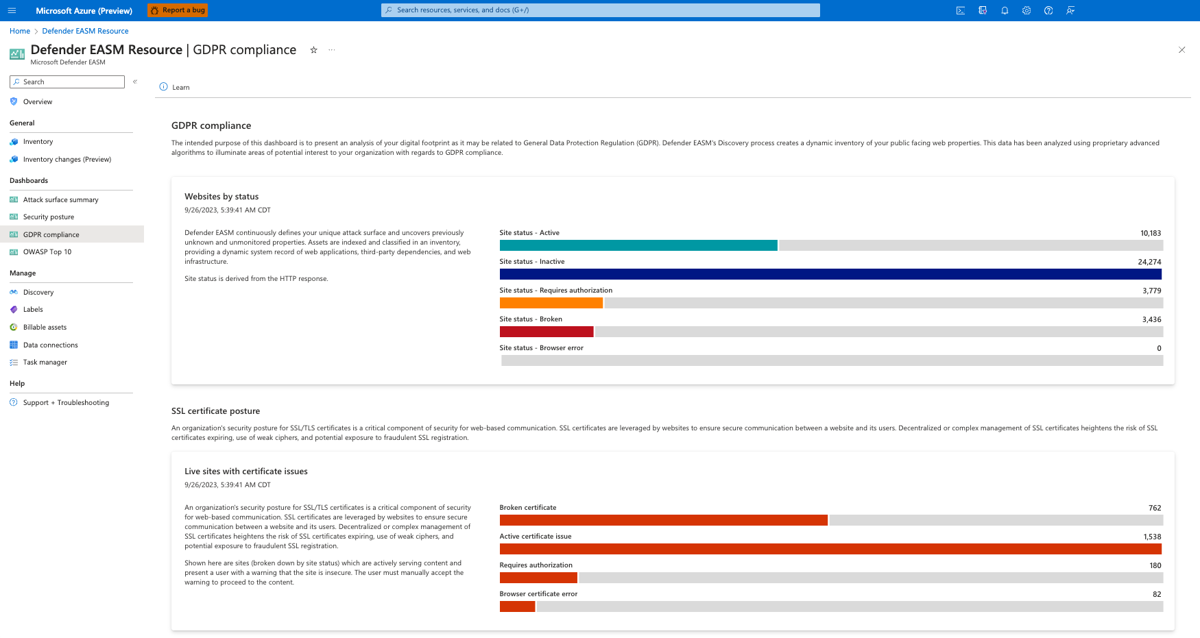 Screenshot of GDPR compliance dashboard.